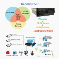 X-ON NDVR SYSTEMS 